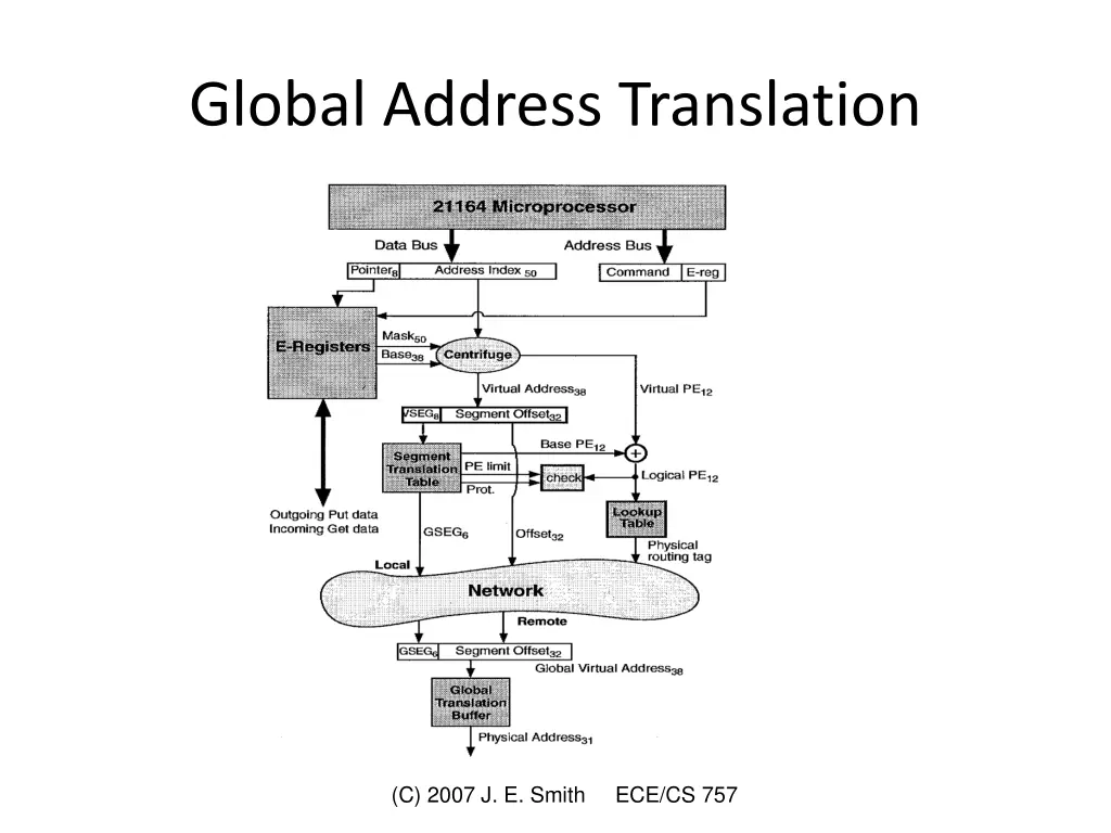 global address translation 1