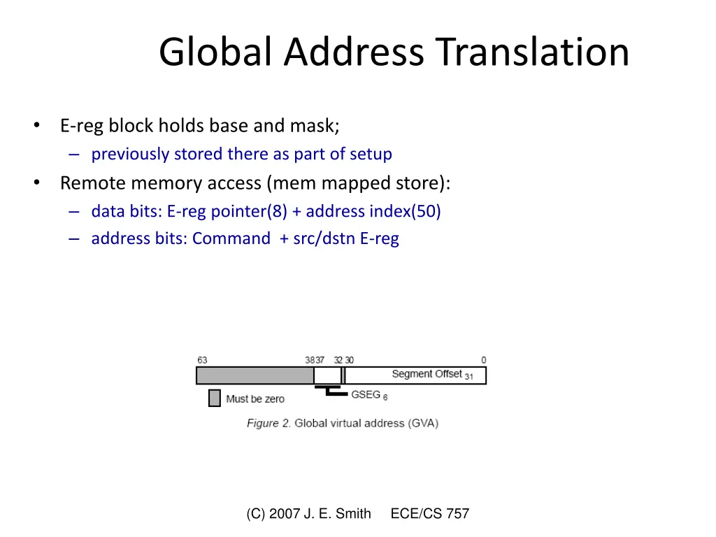 global address translation