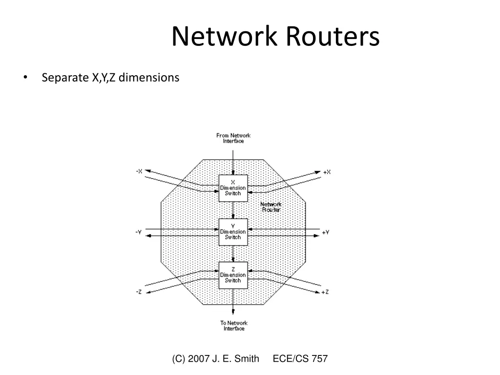 network routers