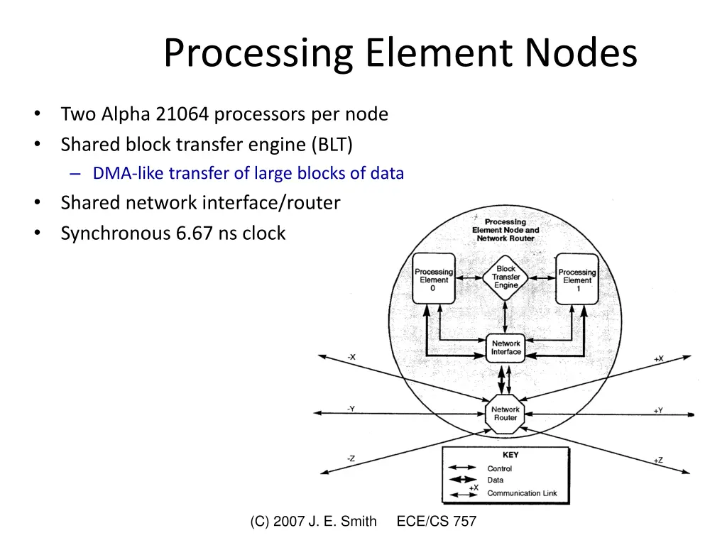 processing element nodes