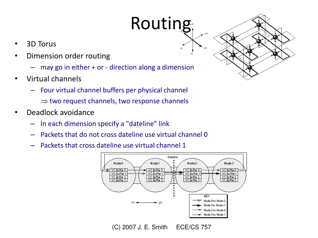 routing