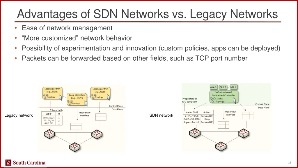 advantages of sdn networks vs legacy networks