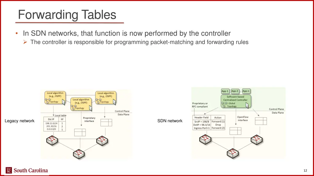 forwarding tables 1