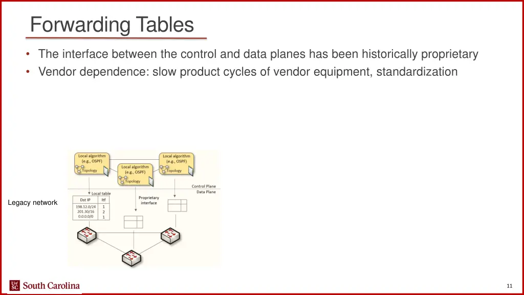 forwarding tables