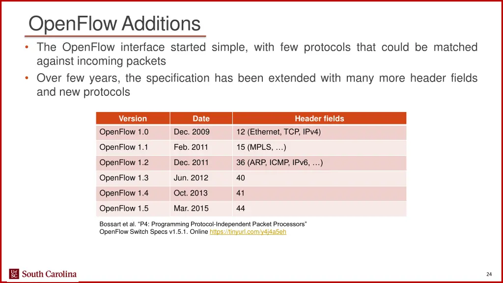 openflow additions the openflow interface started