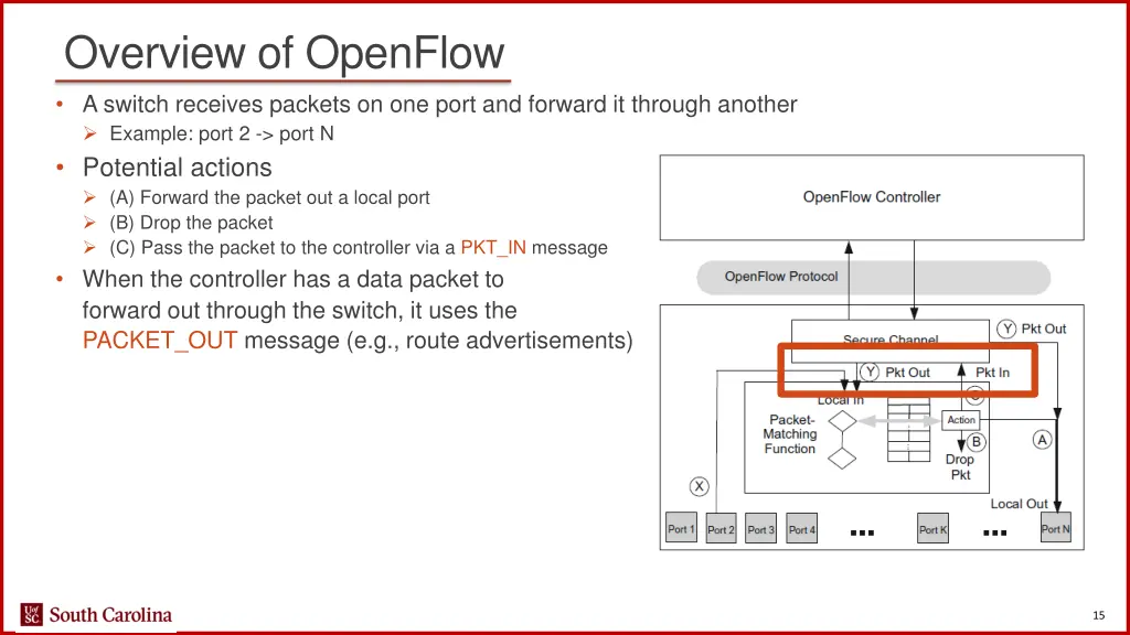 overview of openflow 1