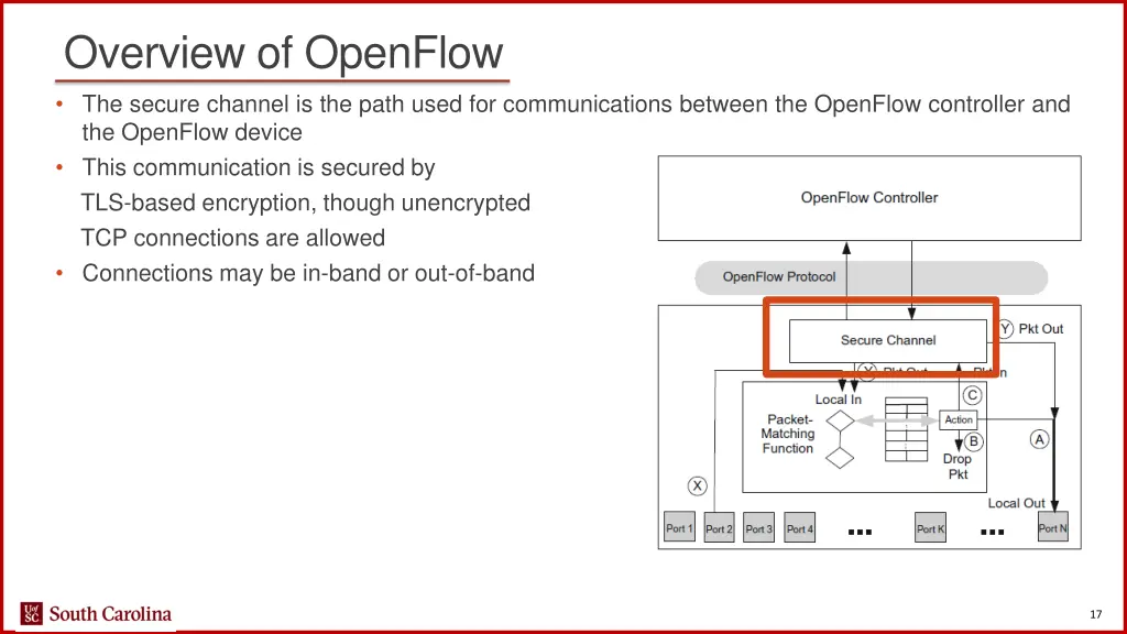 overview of openflow 3
