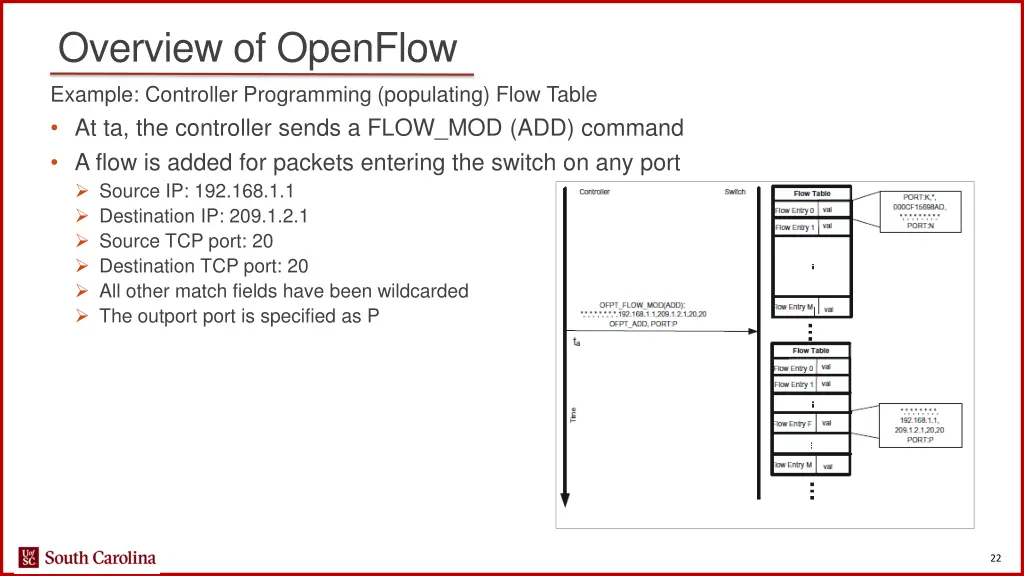 overview of openflow 5