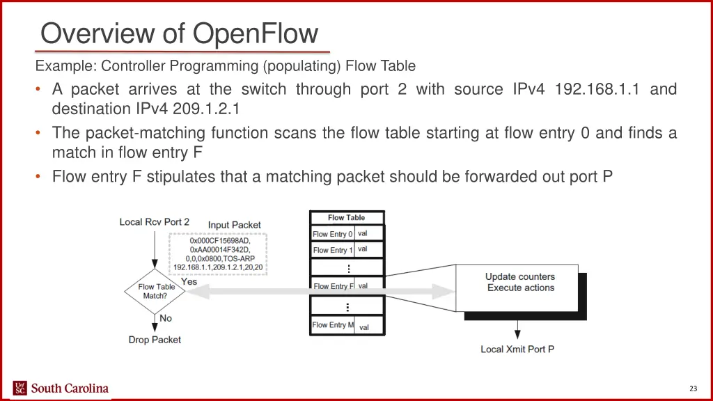 overview of openflow 6