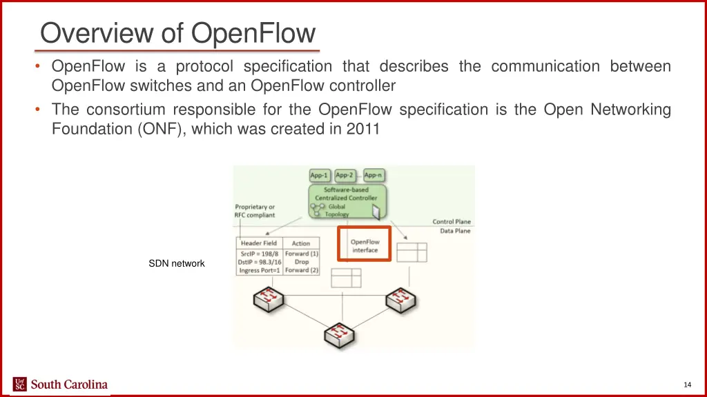 overview of openflow