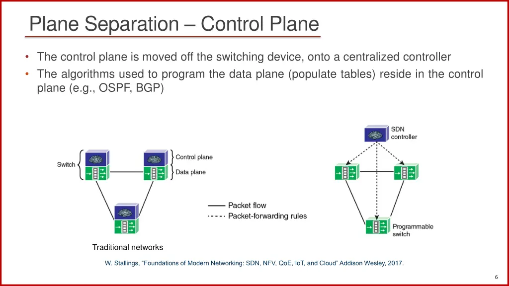 plane separation control plane