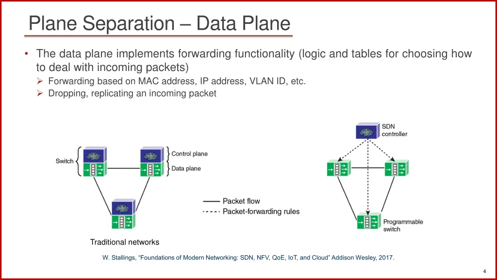 plane separation data plane