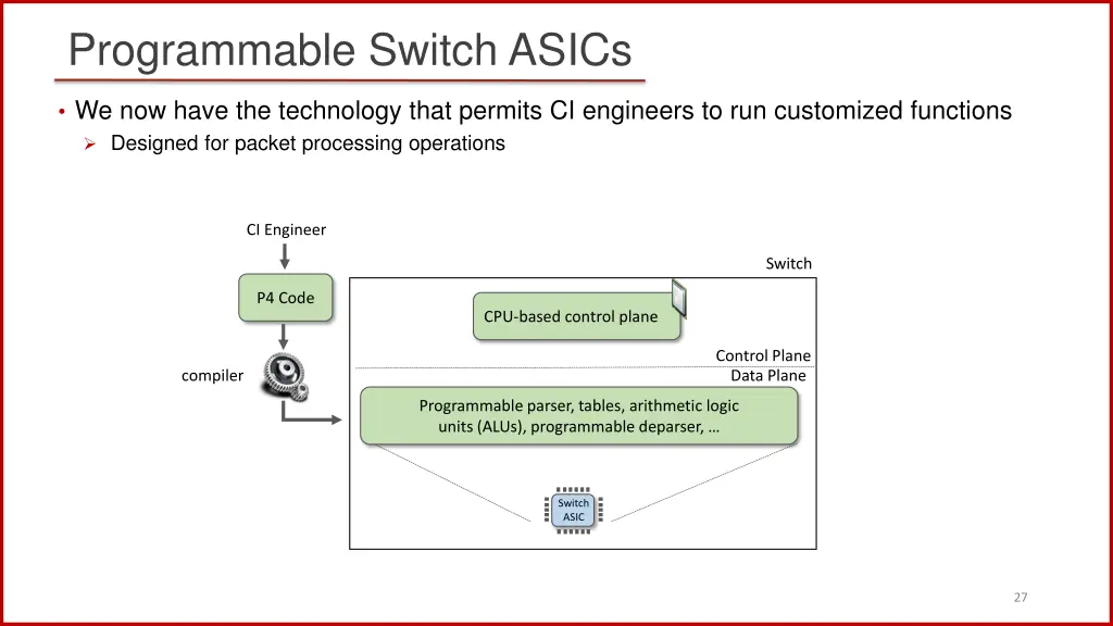 programmable switch asics 1