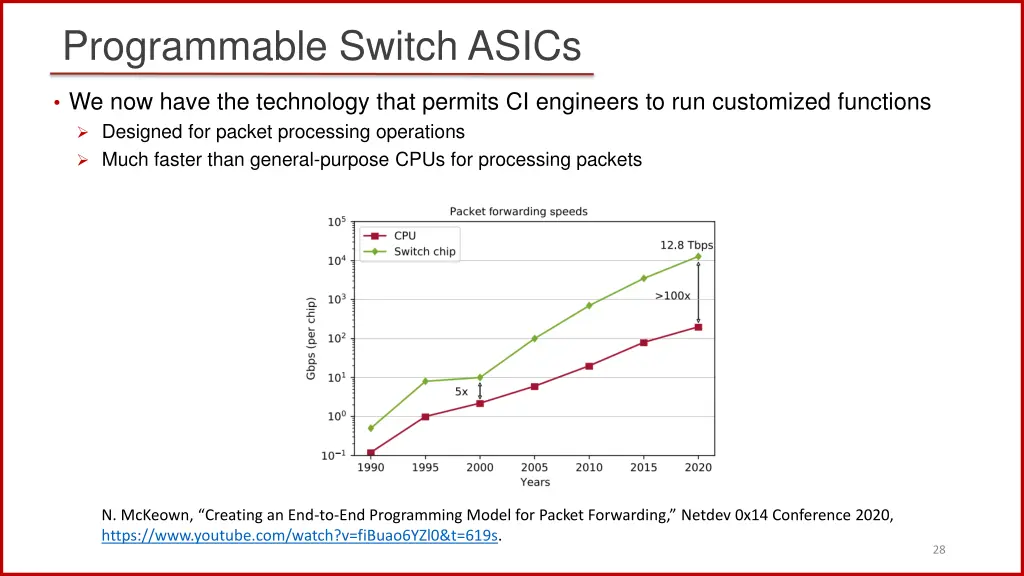 programmable switch asics 2