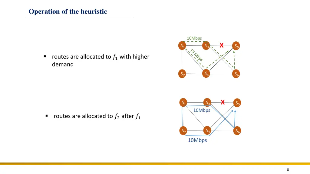 operation of the heuristic 1