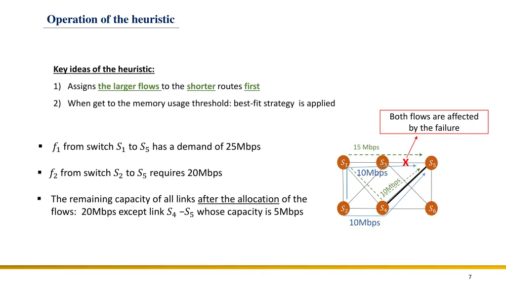 operation of the heuristic