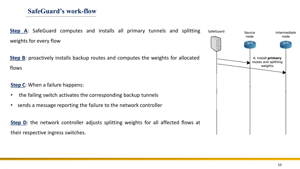 safeguard s work flow