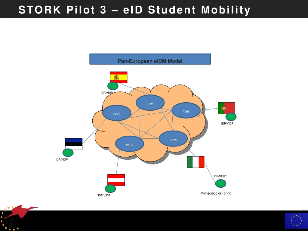 stork pilot 3 eid student mobility 7