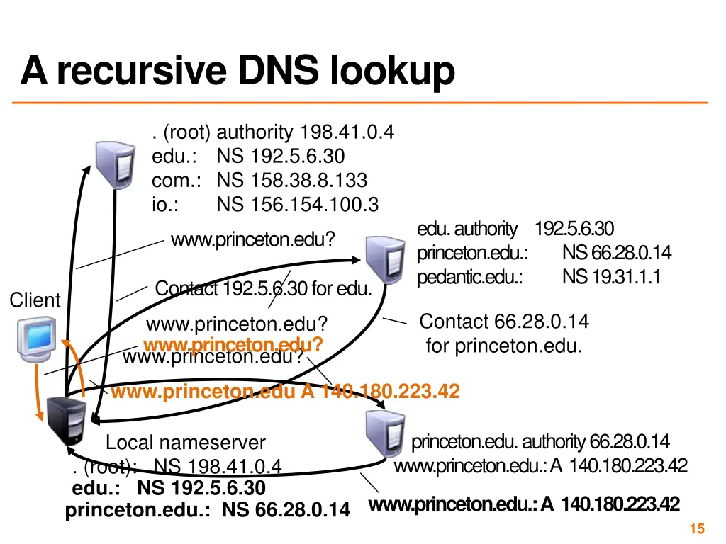 a recursive dns lookup