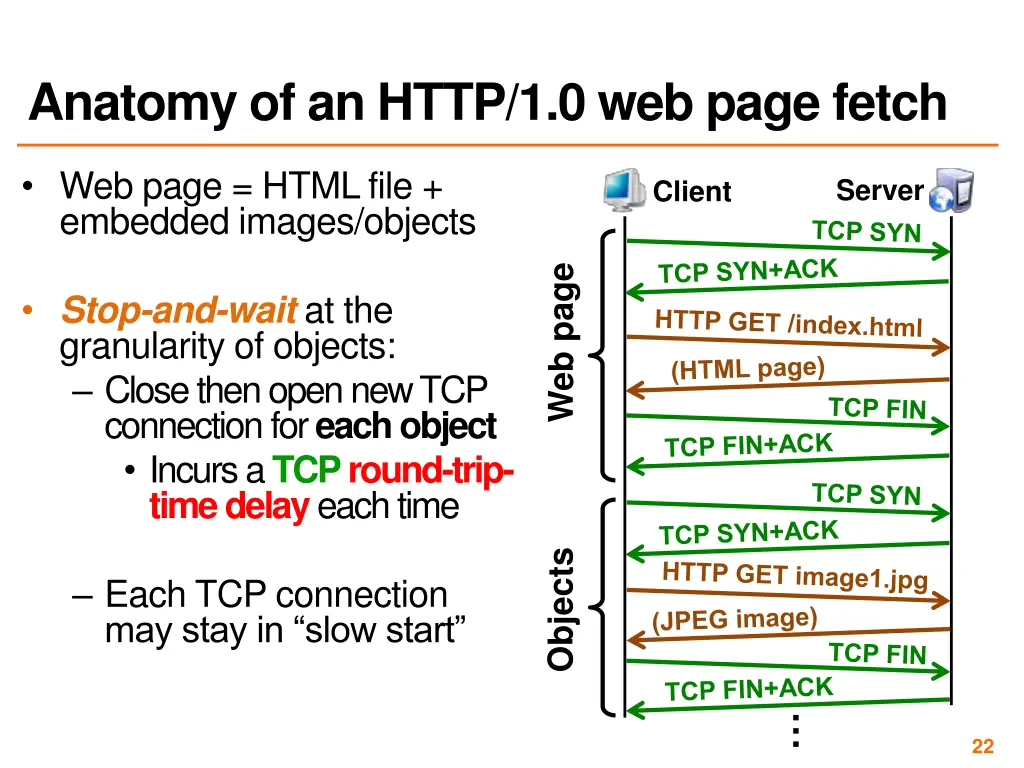 anatomy of an http 1 0 web page fetch