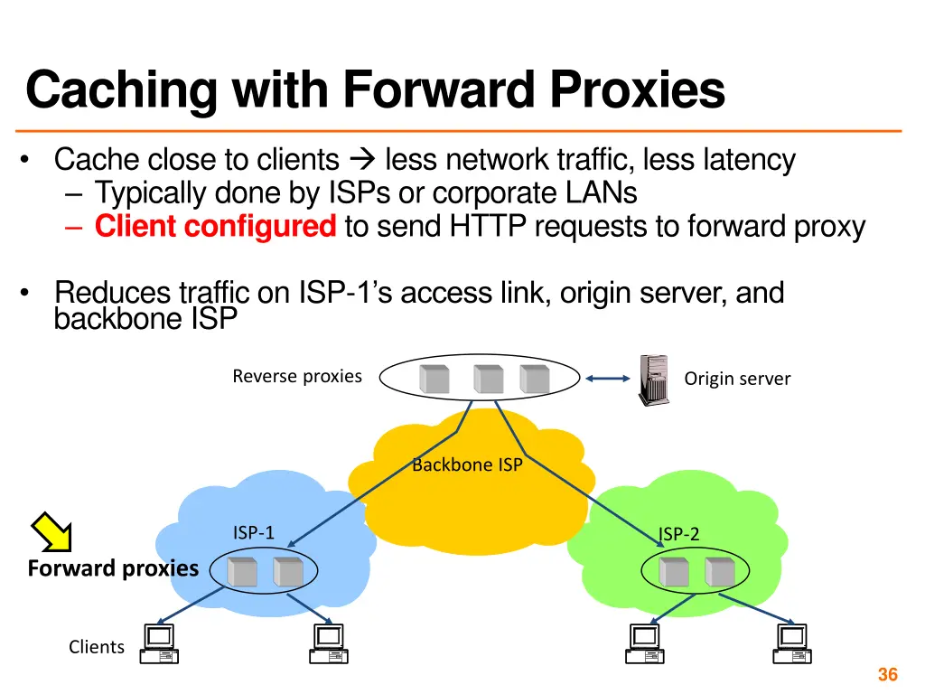 caching with forward proxies