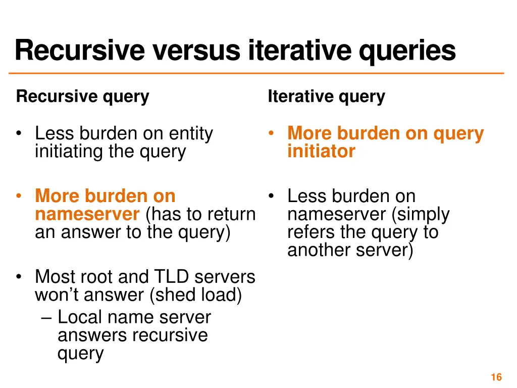 recursive versus iterative queries