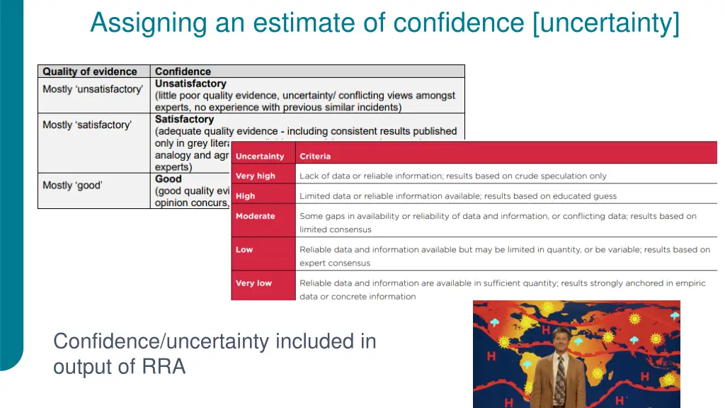 assigning an estimate of confidence uncertainty