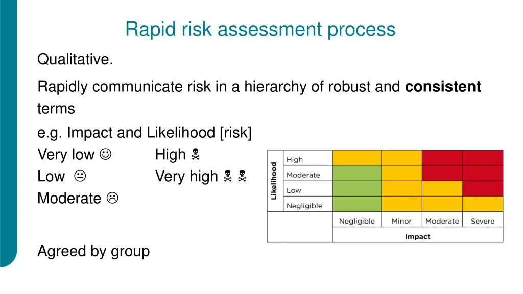 rapid risk assessment process