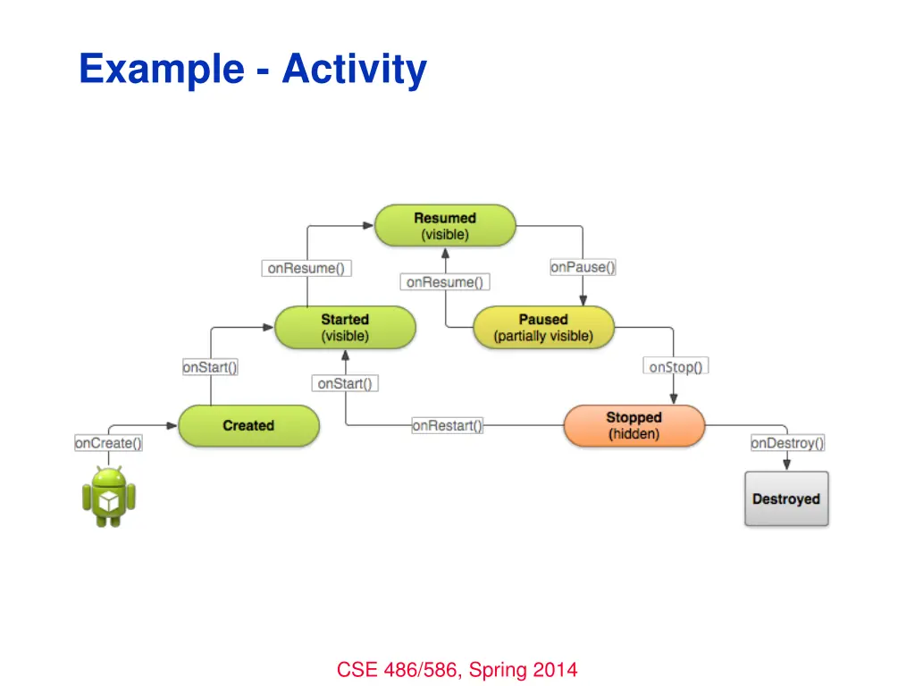 example activity 1