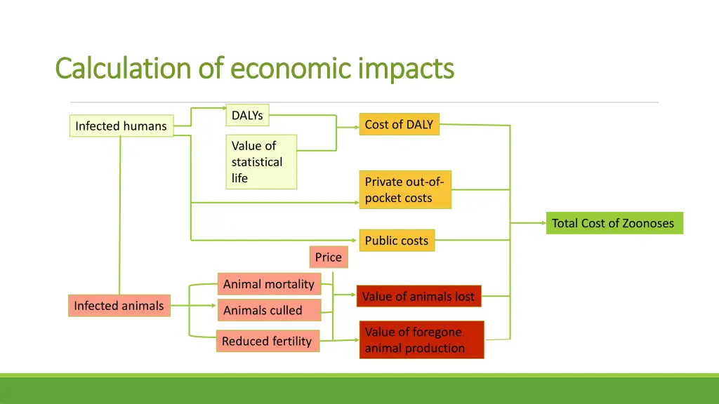 calculation of economic impacts calculation 1