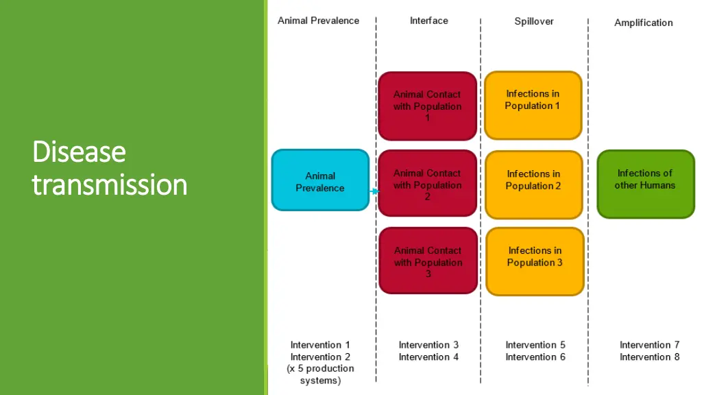 disease disease transmission transmission