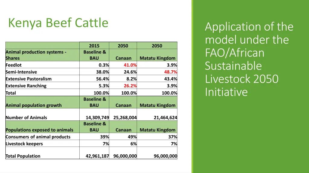 kenya beef cattle
