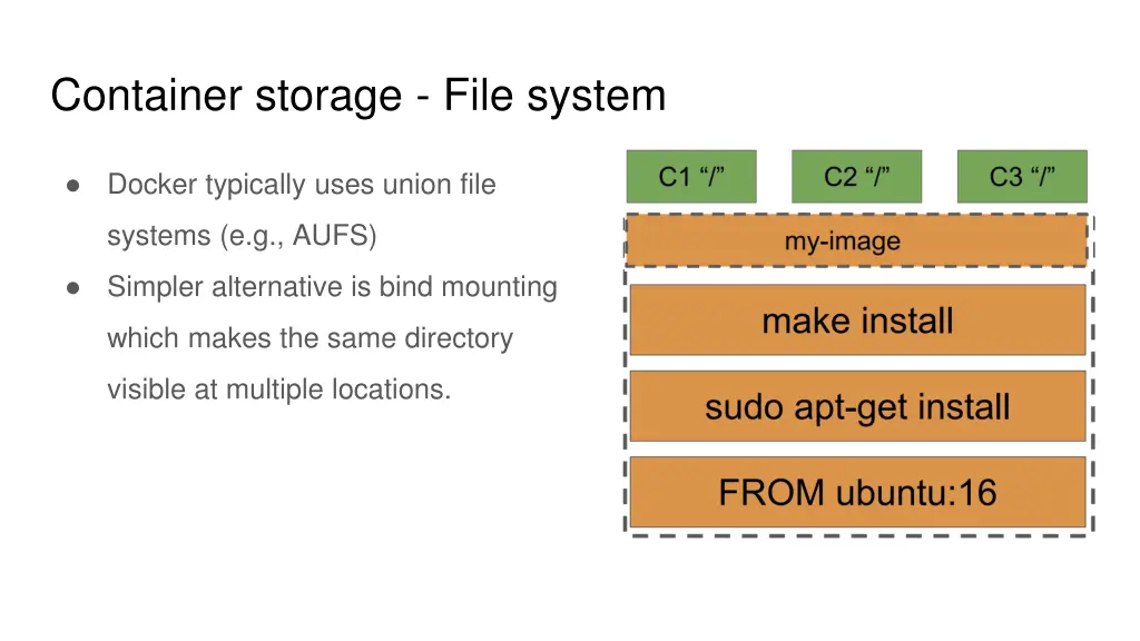 container storage file system