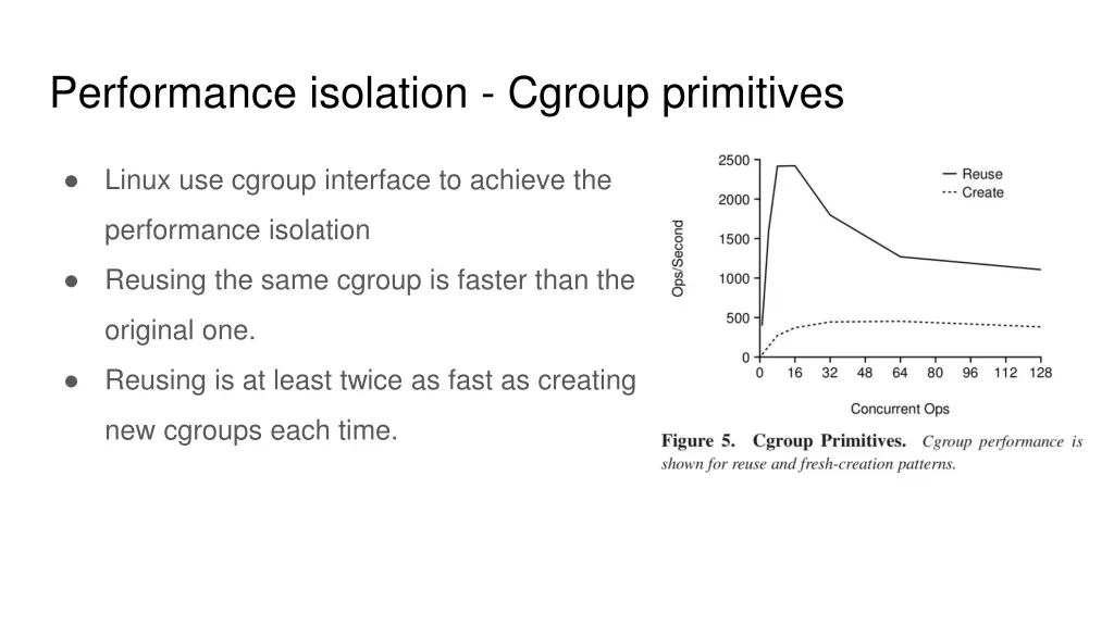 performance isolation cgroup primitives