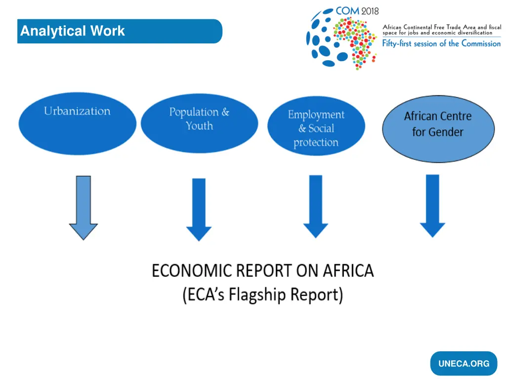 analytical work 2