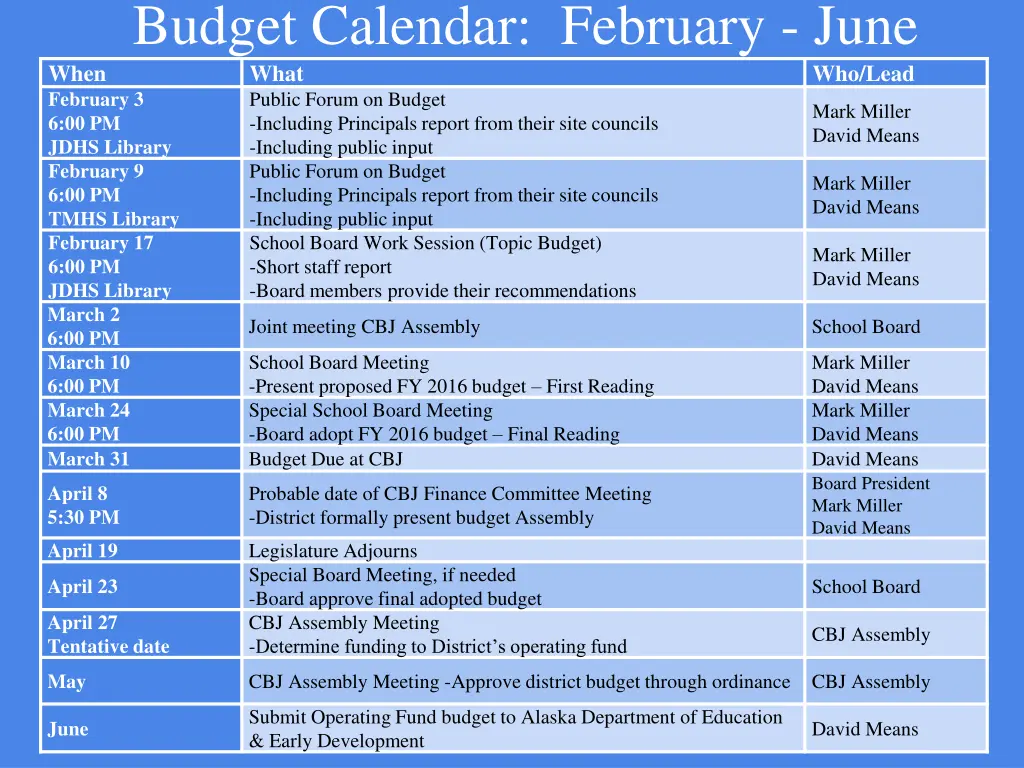 budget calendar february june what february