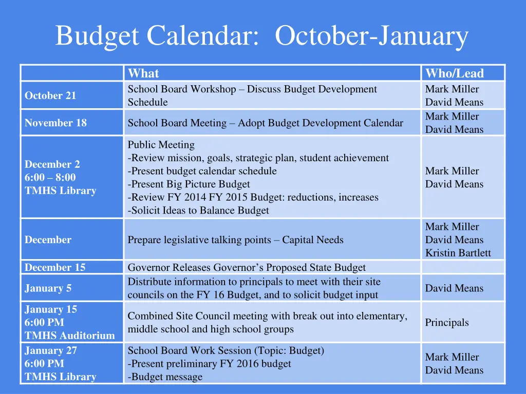 budget calendar october january