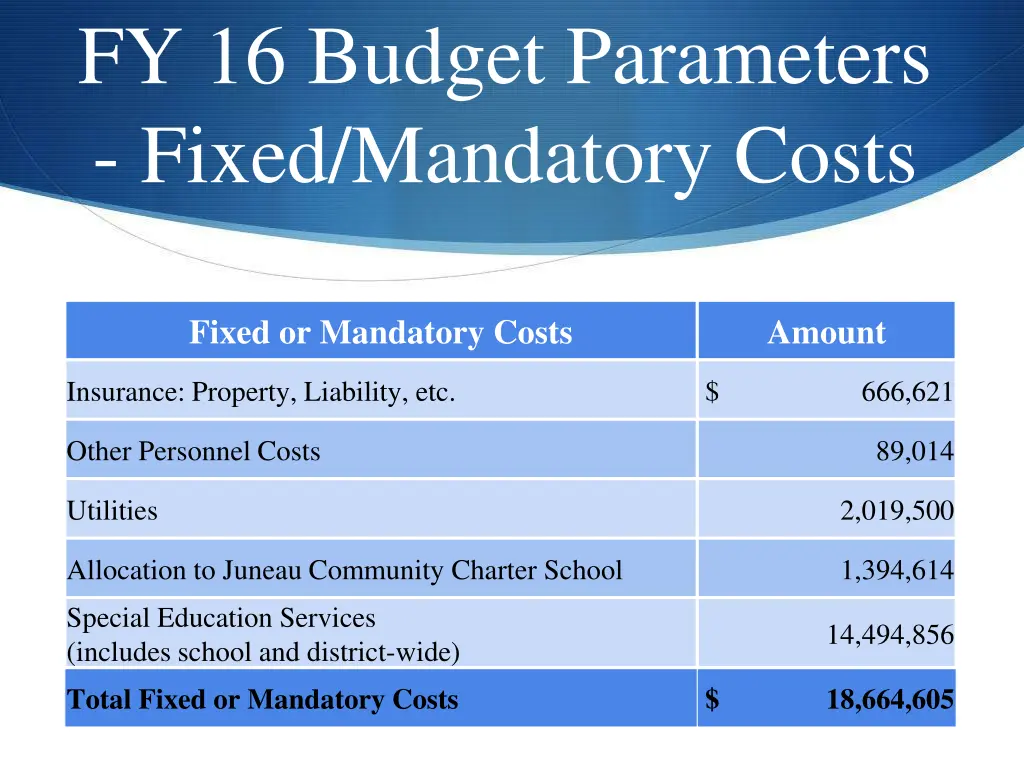 fy 16 budget parameters fixed mandatory costs
