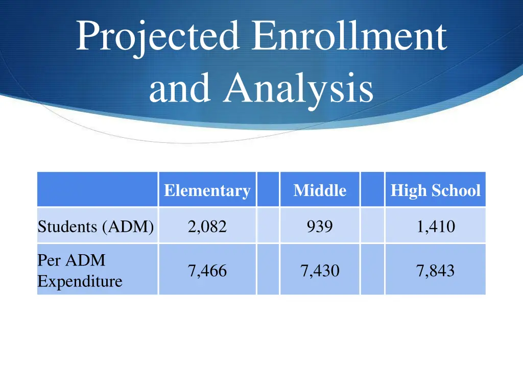 projected enrollment and analysis