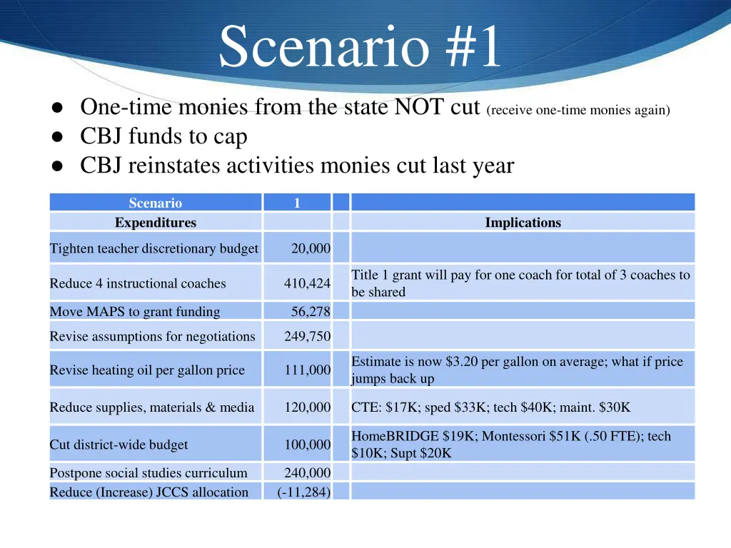 scenario 1
