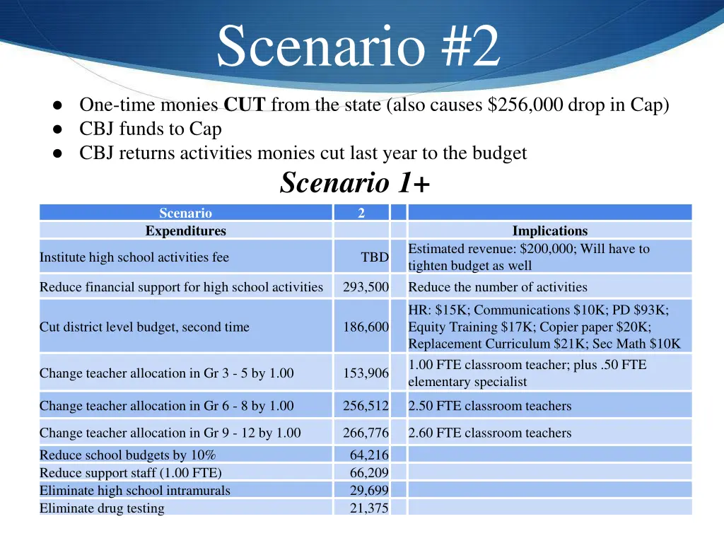 scenario 2