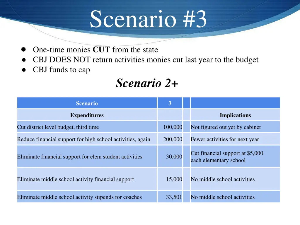 scenario 3