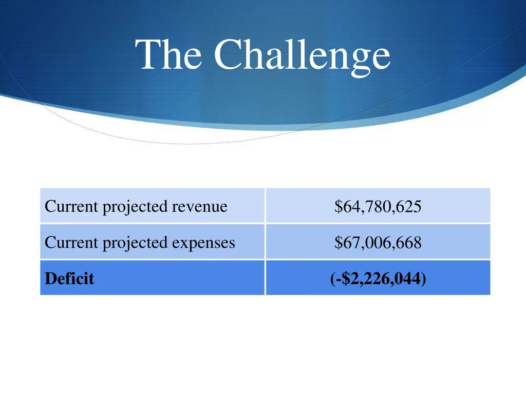 the challenge