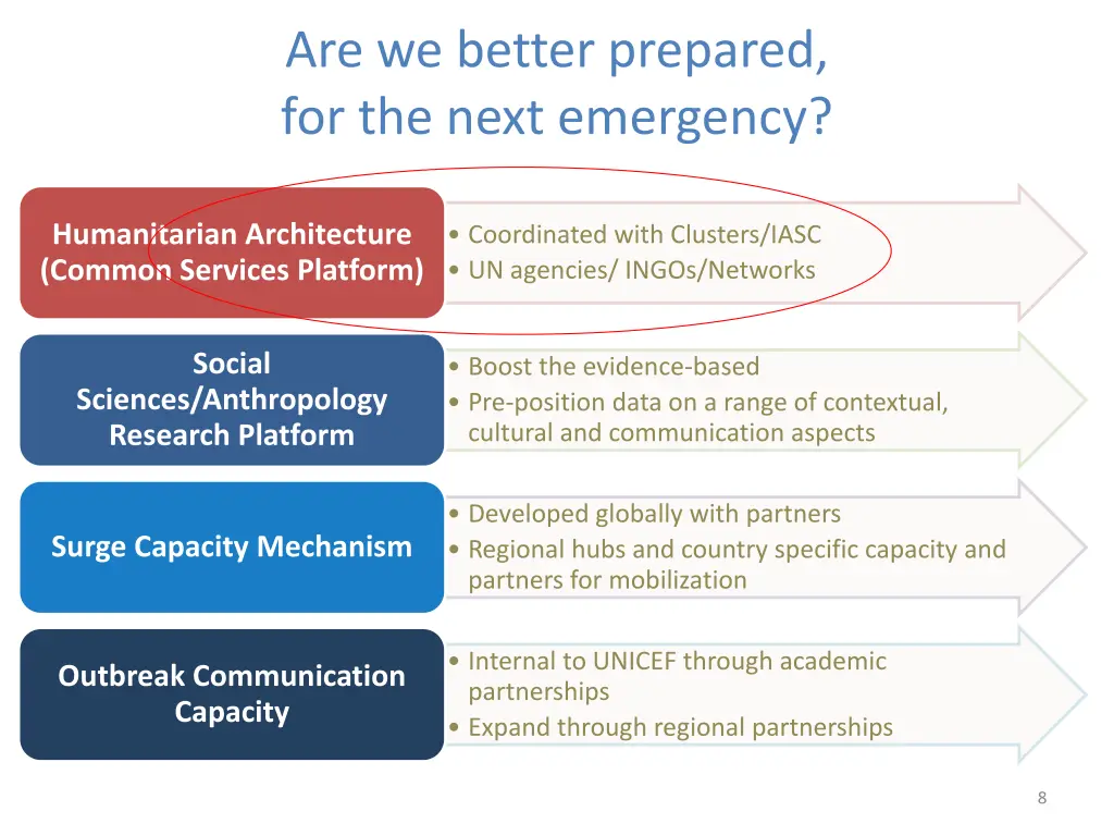 are we better prepared for the next emergency 1