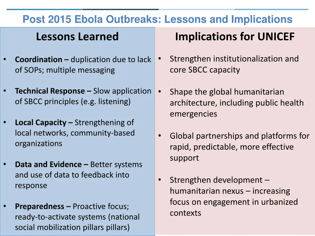 post 2015 ebola outbreaks lessons