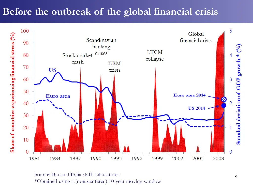 before the outbreak of the global financial crisis 1