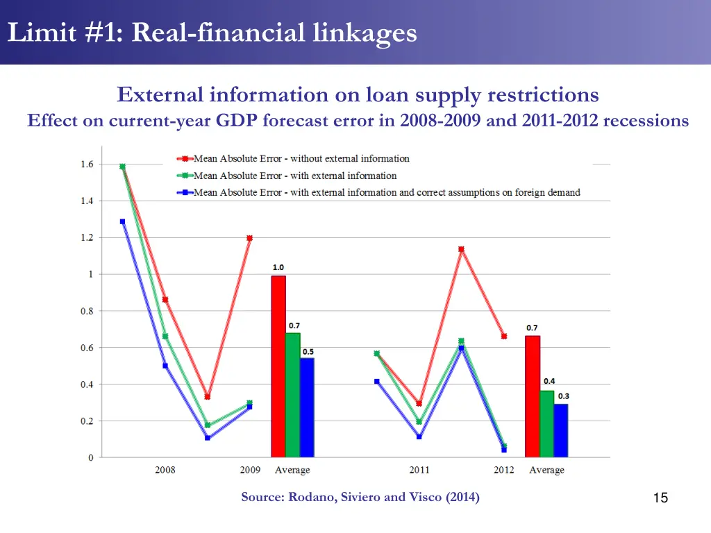limit 1 real financial linkages 4