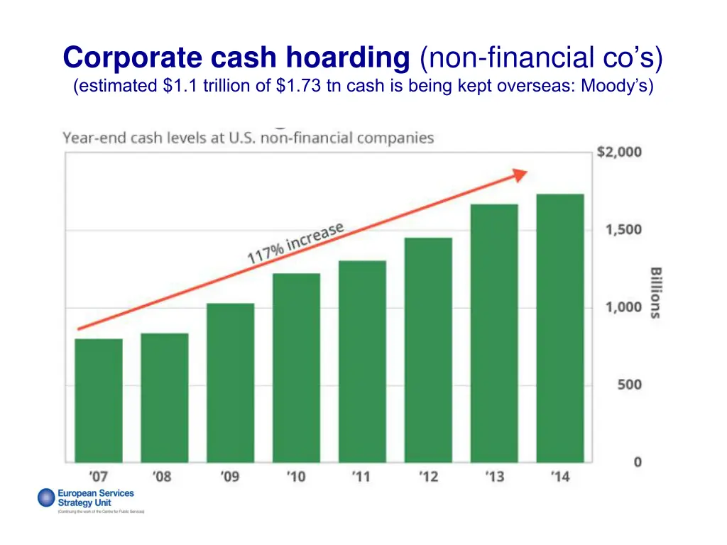corporate cash hoarding non financial
