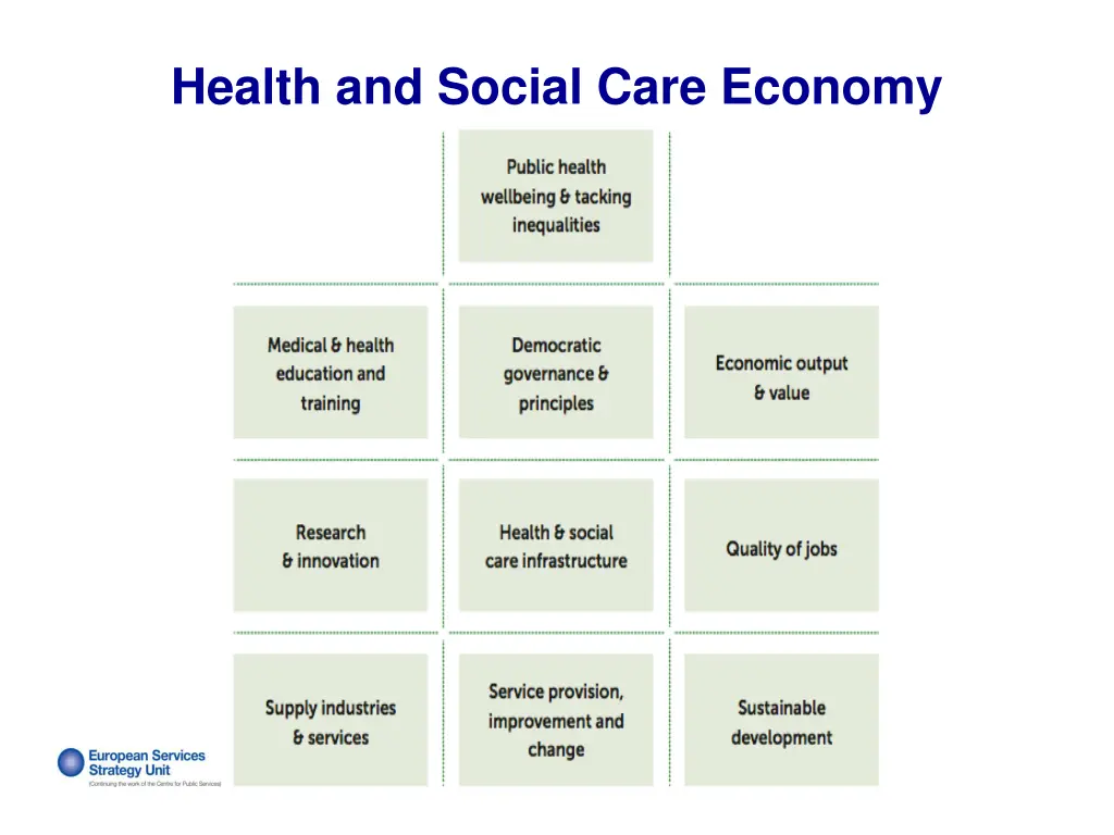 health and social care economy