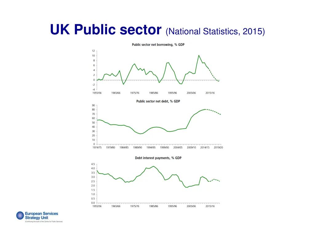 uk public sector national statistics 2015